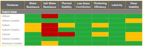 Advantages and applications of Polyurea grease