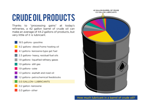 crude oil products and their uses