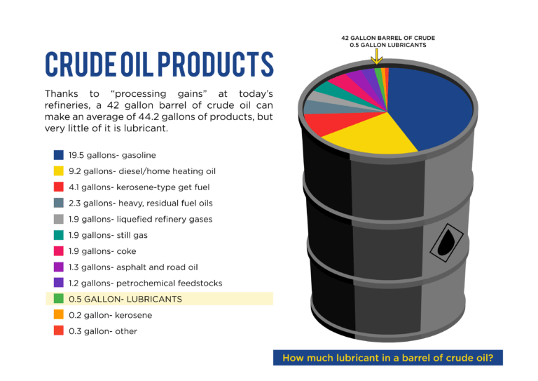 How Mineral Base Oils are Made — Twin Specialties Corp.
