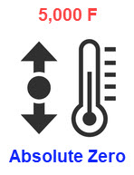 ranges in temperature