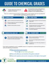 Twin Specialties Guide to Chemical Grades